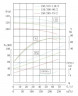 IHG TKHGB 150/300-90/2 (187/110), 90 kW, AISI 304, 2900, Ex насос нержавеющий инлайн