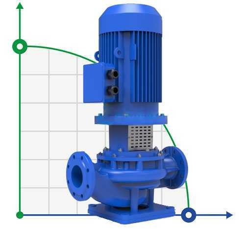 BTKF-I 65-200, 22 kW - bomba en línea (3000)
