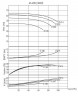 BTKF-I 65-200, 22 kW - bomba en línea (3000)