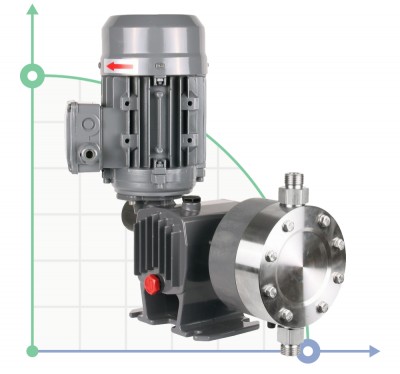 Мембранный насос-дозатор ST-D-AP 104/6 400/3/50 0,18