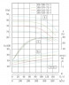 TKHW 200/320-45/4 (320/32), 45 kW, AISI 304, 1480 насос нержавеющий горизонтальный