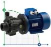 FLUIMAC COMPASS CM 10 PVDF magnetic coupling pump, 0.75 kW, 380V