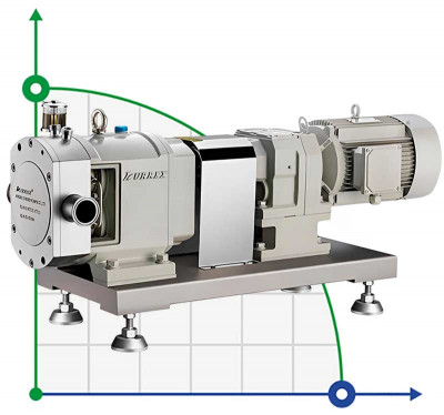 40TLS6-0.8C-2.2 kW pompe à came avec moteur et chemise de vapeur pour caramel chaud