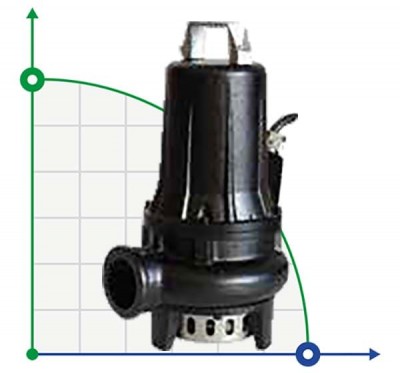 Sewer submersible pump Dreno at 50/2/110 C.226 with two-channel impeller