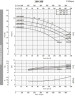 Насос для антифриза BST4 100-200/4, 1500