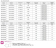 Mischer für Säuren und Laugen AQUA AG1-AISI80/S, 220V, 70 U/min, ADAG1A08S