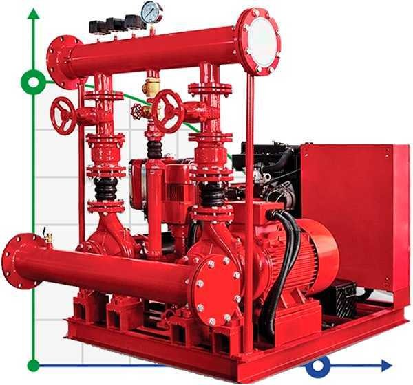Противопожарная насосная станция BEDJ 120/7-10-12-3 (8 l/s, 70m, 7,5kW)
