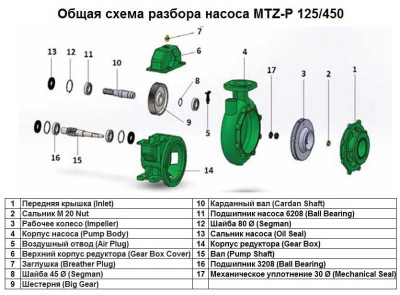 Корпус насоса Pump Body поз.№4 до насоса MTZ-P 125/450, арт.1015513