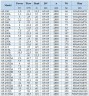IHG BGLH 65-200 (I) A (47/44), 11kW, 2880 vertikale Edelstahlpumpe