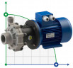Magnetic coupled pump FLUIMAC COMPASS CM 10 PP, 0.75 kW, 380V