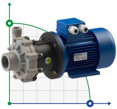 Pompe à accouplement magnétique FLUIMAC COMPASS CM 10 PP, 0,75 kW, 380V