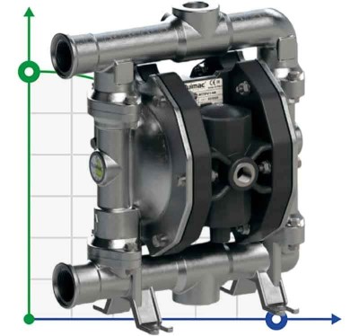 Мембранный насос азотной кислоты PHOENIX P120 AISI316 HYTREL+PTFE, 120 л/мин