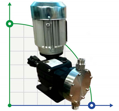 Насос-дозатор для станций водоочистки AQUA MSA, AISI 316L, 7 л/ч, 14 бар, 0,18 кВт, 380В мембранный моторный