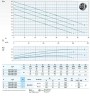 Dreno ATH-EX 100-2/200 насос з відцентровим двоканальним робочим колесом