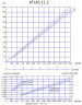 Насос для отбора проб ATLAS DOS 11.2-01-0.50 HP-3.40-2800-63-A-NBR