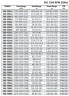 BSC4 300-560A/B, (1500) - насос двустороннего входа