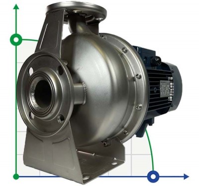 Bomba monobloque de acero inoxidable BZm 32-160/1.1 para enzimas