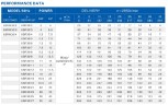Глубинный скважинный насос 6SR30/21, выход 3 дюйма, 22kW, 380V