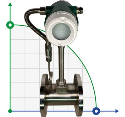 DN100 Przepływomierz wirowy ze stali nierdzewnej KLUGB PN16 RF kołnierz DIN, do pary KLUGB <1,6 MPa, <250°C, 4-20mA, ExdIIBT6