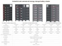 Высоковольтный аккумуляторный шкаф TH-448/280R/HV, LiFePO4, LFP