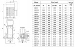 CDLF 120-10, AISI 304, Ex mehrstufige Pumpe