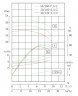 Насос для сушильної камери IRG TKG 50/185-5.5/2 (23,4/44), 5,5 kW, 2900