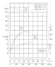 IRG TKG 100/140-7.5/2 (72/24), 7,5 kW, 2900 насос відцентровий вертикальний