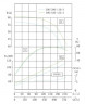 Насос для подачи воды IRG TKG 300/420-132/4 (600/55), 132 kW, 1480