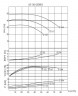 BTKF-I 65-160, 5,5 kW - bomba en línea (3000)