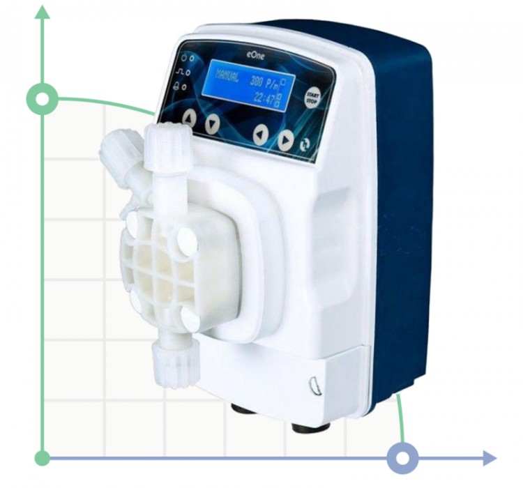 Насос-дозатор PDE eONE MF 04-20 100/250V