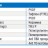 Насос-дозатор PDE eONE MF 04-20 100/250V
