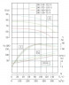 TKHW 200/475-110/4 (374/70), 110 kW, AISI 304, 1480 насос нержавеющий горизонтальный