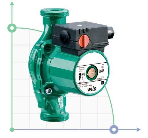 WILO STAR-RS30/4 Dichtungslose Umwälzpumpe. Es wird nicht mehr produziert. Das aktuelle Modell Wilo STRATOS