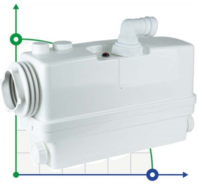Sewer station 0.6 kW Hmax 8.5 m Qmax 110L / min 3 entrances + side entrance 90mm LEO 3.0