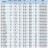 BGLH 50-315(I)A, 55, (23,7/113), 22kW, 2880 насос нержавеющий in-line для пищевых продуктов с тандемным торцевым уплотнением