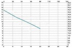 Вертикальный центробежный насос IM 110, PVDF, 500 ММ, VITON