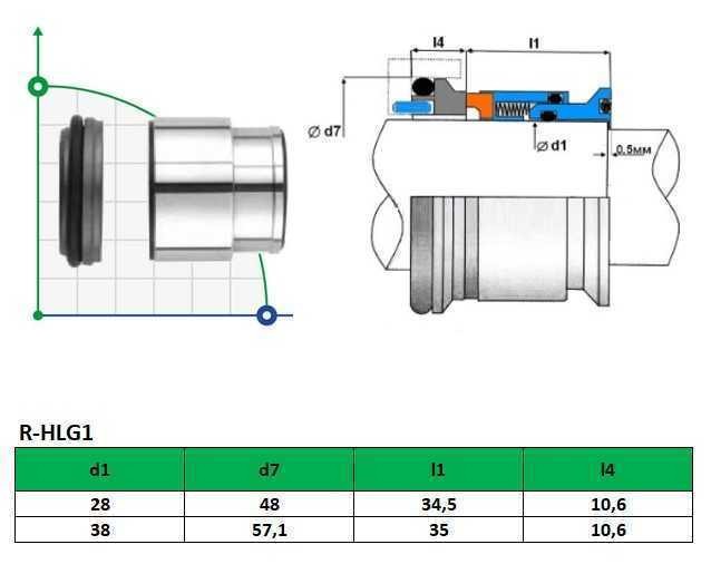 Торцевое уплотнение Hilge R-HLG1 38, SIC/SIC, VITON, 304