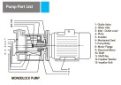 Wasserring-Vakuumpumpe ESV 210/80, 145 m3/h, 4,0 kW, 1450 U/min