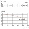 Pompe chimique à entraînement magnétique QHX-E-545-SSV5V38AFGABS, CFRETFE, 500L/min, 35m, 380V