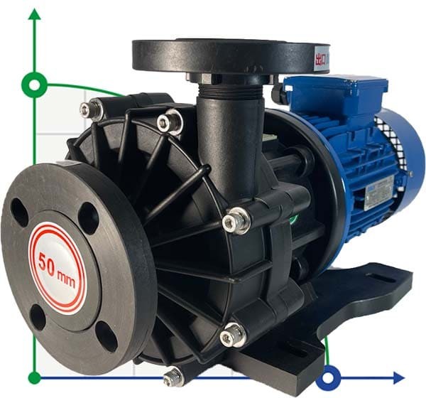 Pompe chimique à entraînement magnétique QHX-E-545-SSV5V38AFGABS, CFRETFE, 500L/min, 35m, 380V