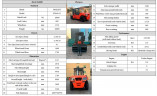 Дизельный погрузчик FD160-35, 16 тонн, высота подъема вил 3,5м, двигатель Yuchai Engine