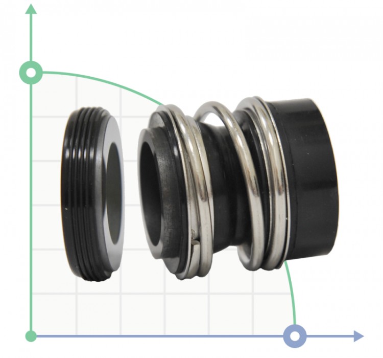 Торцевое уплотнение вала R-MG12 10, CAR/SIC, EPDM, 304, G60