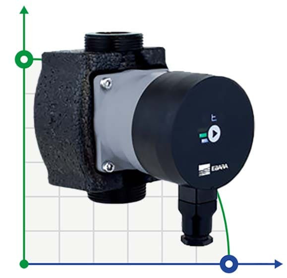 Ebara Ego 2 32/60-180, 220V electronically controlled circulation pump