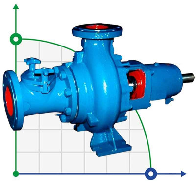 Насос KWP для каналізаційного мулу, 40-500 мм, 10-3000 м3/год, 5-80 м