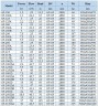 BGWH 65-200(I) (50/50), 15kW, 2880 - pompa ze stali nierdzewnej pozioma