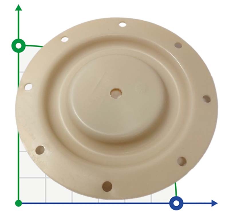 Membrana Santopren dla BOXER 81