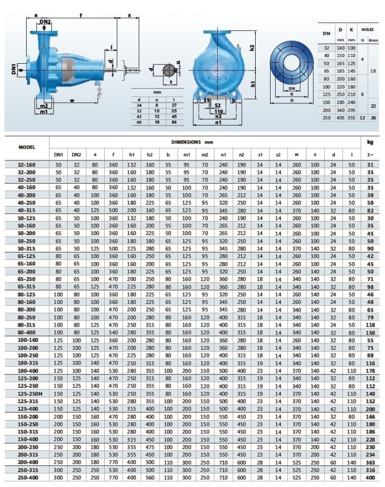 Консольный насос для ирригации BS4 80-400/185 (90/36,6), 18,5kW, 1450 без двигателя
