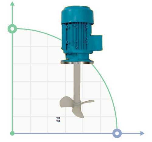 Mezclador industrial E-1000-4 230V 3f., 100cm PP