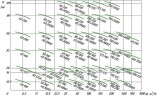 Насос нержавіючий для барди IHG 65-160-4, 0 Ex (вибухозахищений)