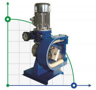 Peristaltic (hose) pump for chemistry FLUIMAC HELIOS AS 15 VX 55 l/h, 0.22 kW, 22.5 rpm, with adjustable performance